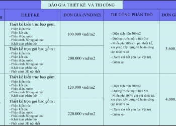 Báo Giá Thiết Kế & Thi Công